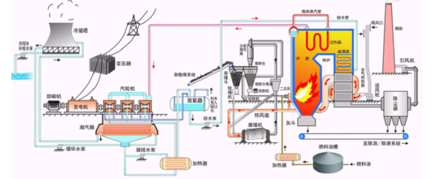 肯拓美國(guó)SWEK進(jìn)口截止閥與工藝儀表閥異同