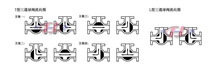 肯拓工業(yè)技術(shù)進口閥門中新疆天龍礦業(yè)1號2號機組檢修電動三通閥門項目