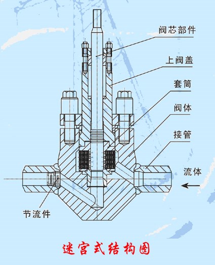 閘閥是隔離閥嗎？