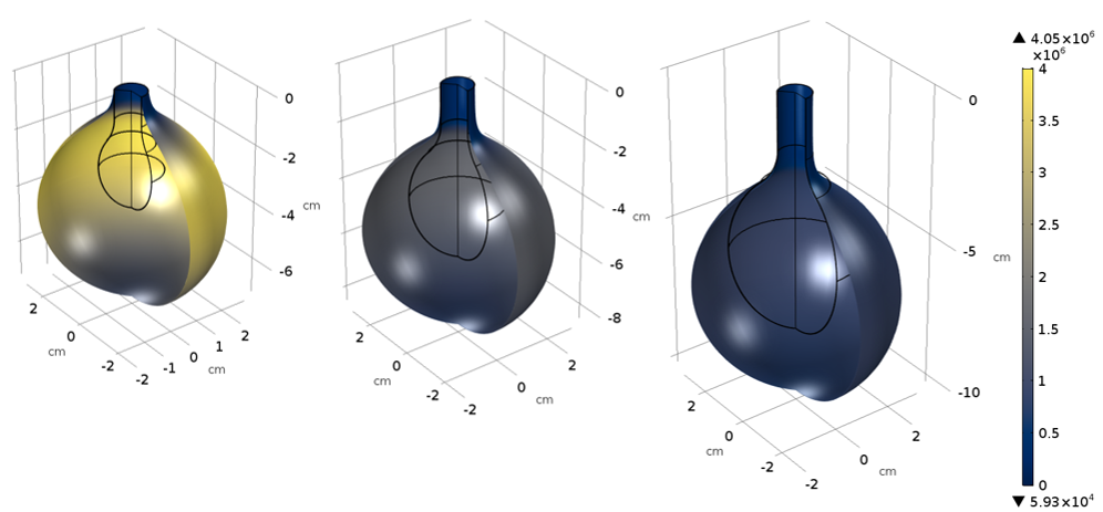 使用COMSOL Multiphysics版本5.3a建模的三個水球圖。